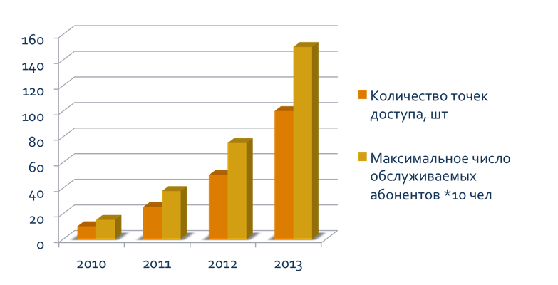 Отчет Пользователя Рао Образец Для Ресторана